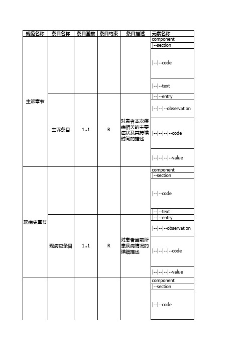 电子病历共享文档WS 500-2016--24小时内入出院记录CDA