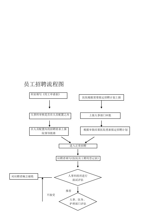 医院人事流程图