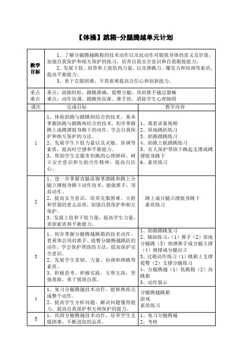 体操跳箱分腿腾越单元计划