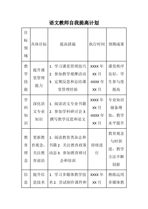 语文教师自我提高计划