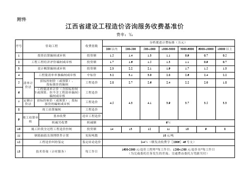 赣价协〔2015〕9号江西省建设工程造价咨询服务收费基准价