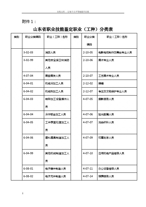 山东省职业技能鉴定职业(工种)分类表