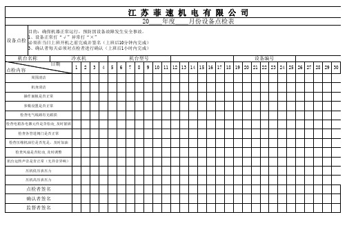 空压机、冷水机点检表