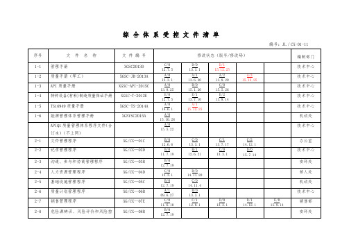 公司综合体系受控文件清单