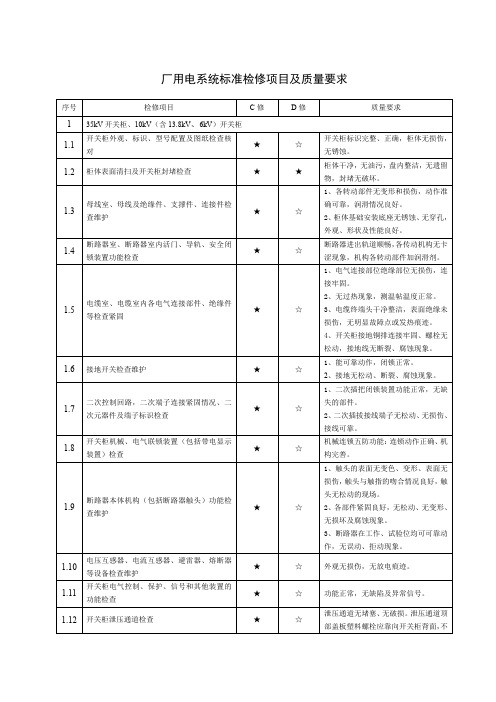 厂用电系统标准检修项目及质量要求