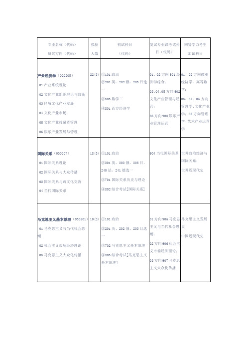 中传研究生招生简章