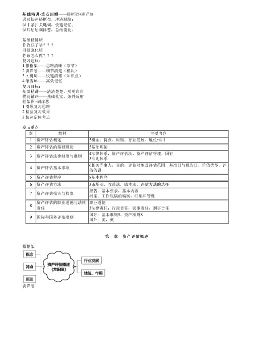 【资产评估师学霸笔记】课程介绍、资产评估概述