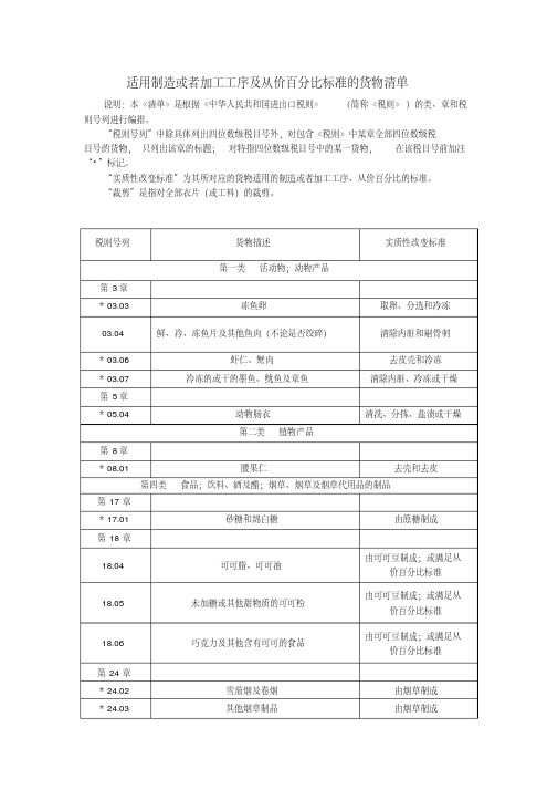 适用制造或者加工工序及从价百分比标准的货物清单.