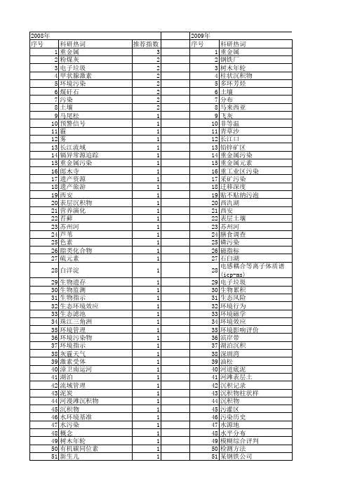 【国家自然科学基金】_污染历史_基金支持热词逐年推荐_【万方软件创新助手】_20140802