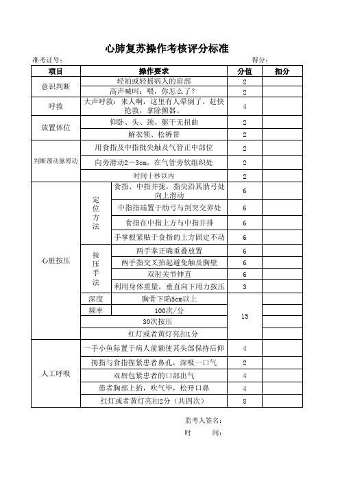 心肺复苏操作考核评分标准