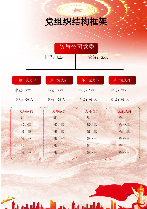 党组织结构框架图