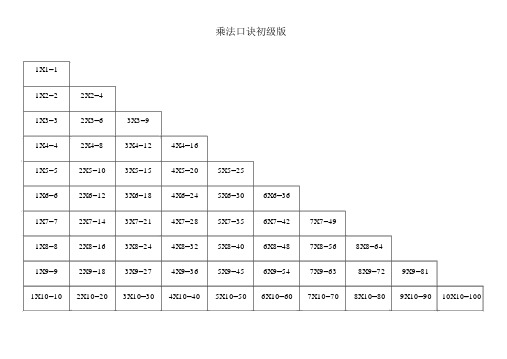 19X19乘法口诀表,快速提高心算速算