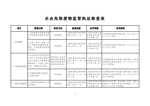 【安全生产】-风险隐患-企业危险废物监管执法检查表