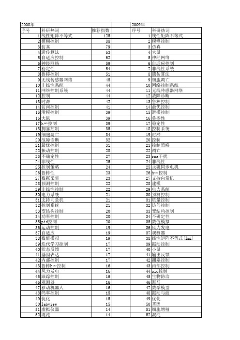 【国家自然科学基金】_control_基金支持热词逐年推荐_【万方软件创新助手】_20140803