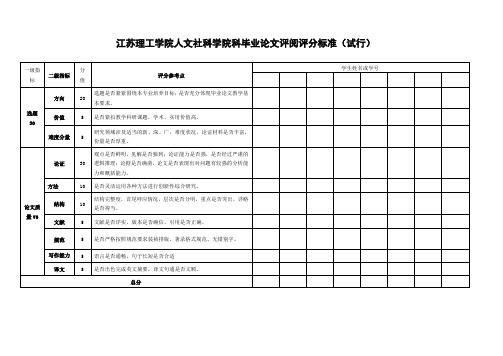 江苏理工学院人文社科学院科毕业论文评阅评分标准(试行)