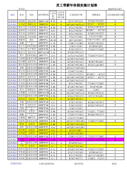 2010年沈阳地区年休假统计表