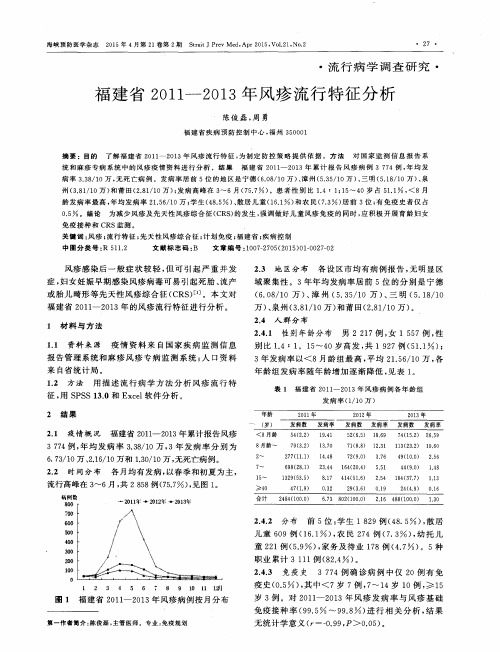 福建省2011—2013年风疹流行特征分析