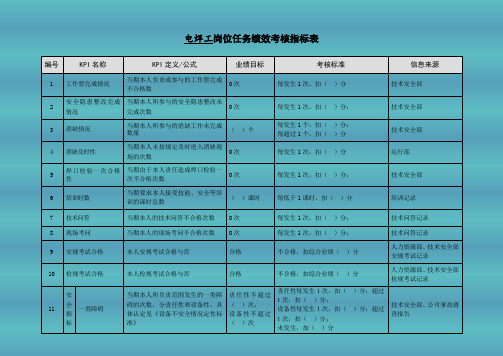 电焊工岗位任务绩效考核指标表