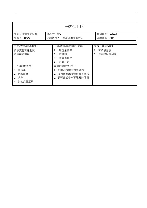 产品发运流程图