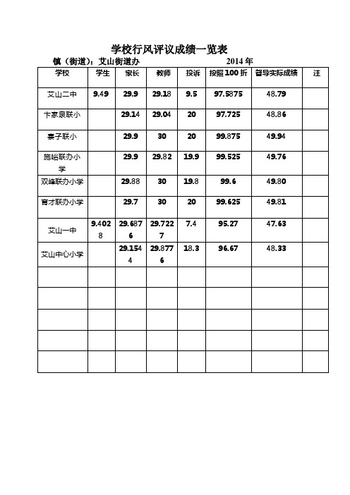 学校行风评议成绩一览表