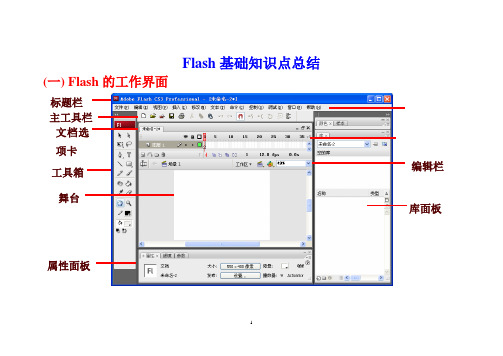 Flash知识点总结(有用哦)