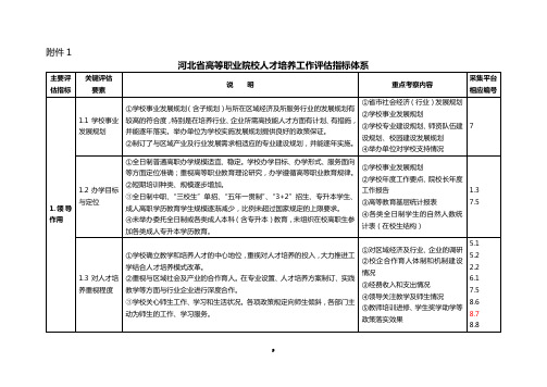 评估指标及内涵