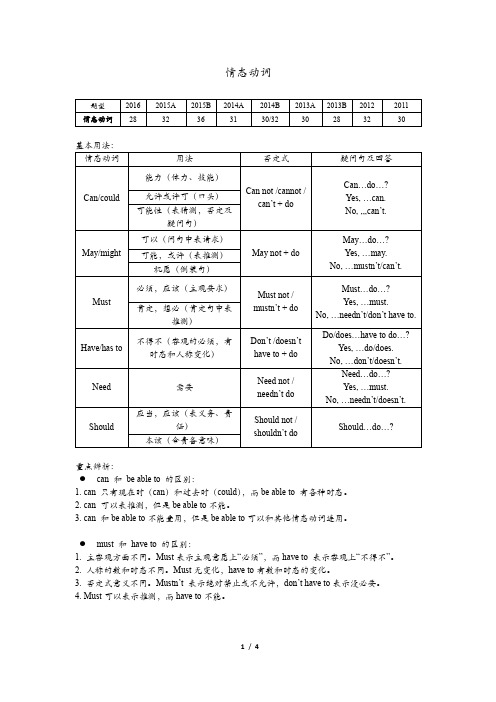 人教版英语九年级中考考点-重庆卷-情态动词