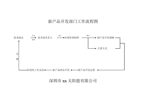 某新产品开发部门工作流程图示例