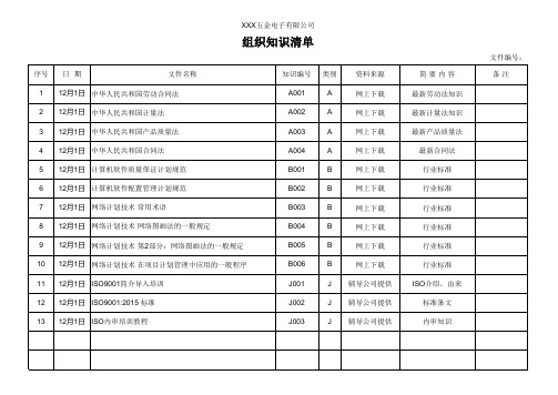 组织知识清单