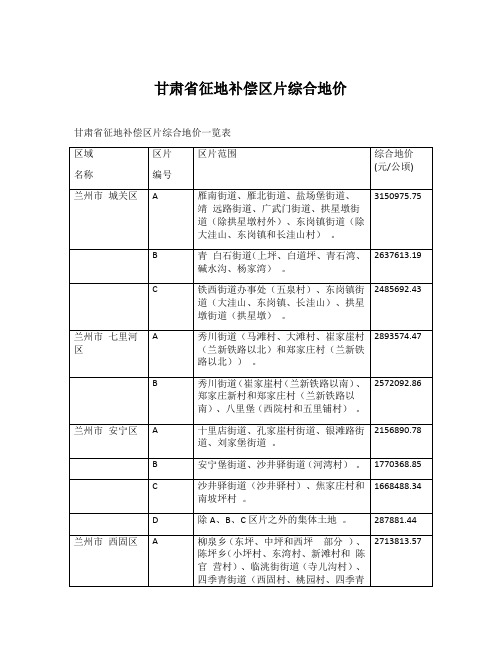 最新甘肃省征地补偿标准