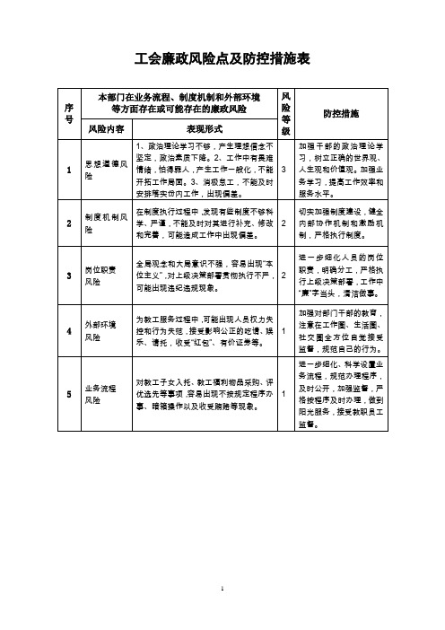 工会廉政风险点及防控措施表