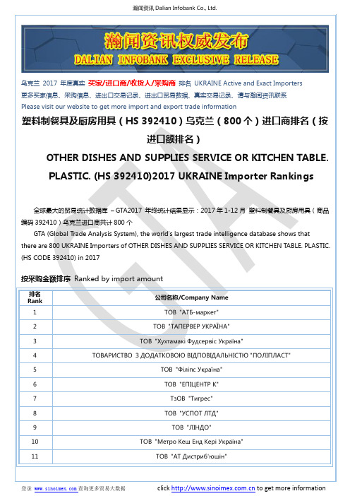塑料制餐具及厨房用具(HS 392410)2017 乌克兰(800个)进口商排名(