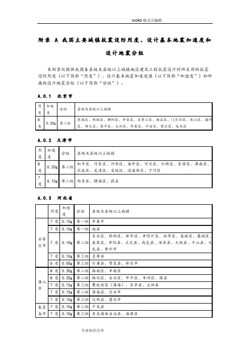 全国抗震设防烈度表