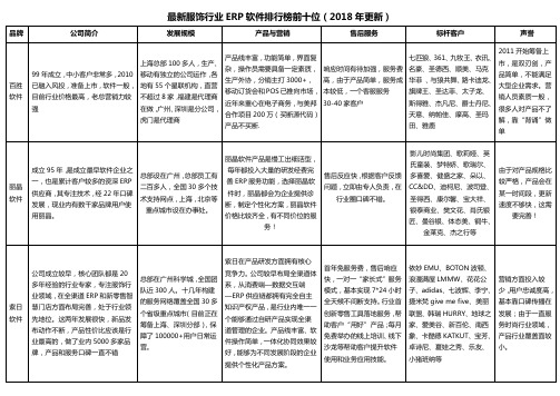 最新服饰ERP软件排行榜前十位(2018年上半年更新)