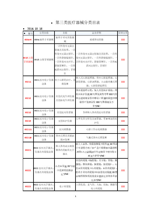 新版第三类医疗器械分类目录(2020年整理).pdf