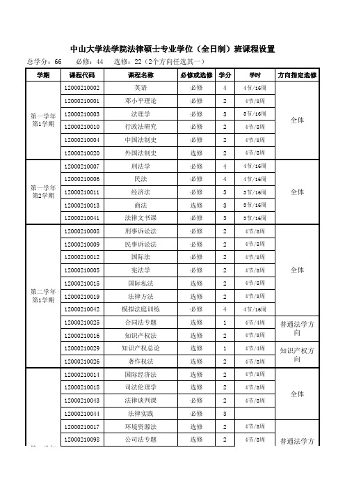 中山大学法律硕士(非法学)课程设置