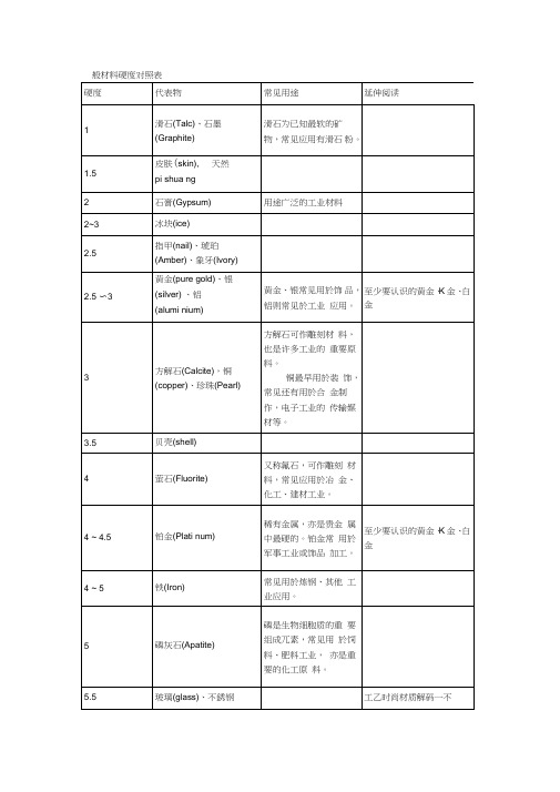 一般材料硬度对照表