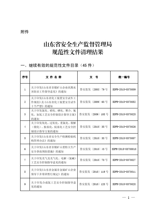 山东省安全生产监督管理局规范性文件清理结果