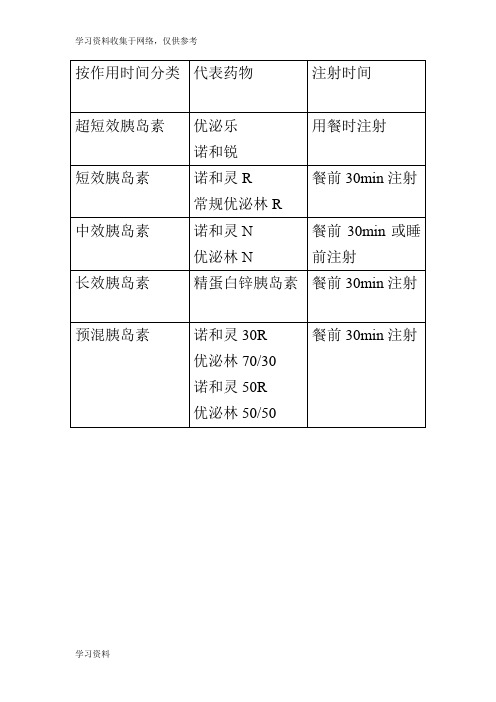 糖尿病常用胰岛素一览表