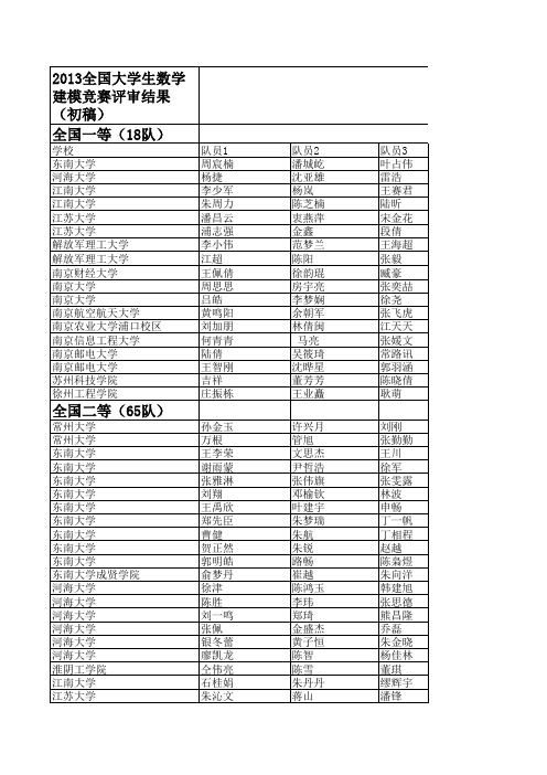 2013全国建模获奖江苏赛区名单