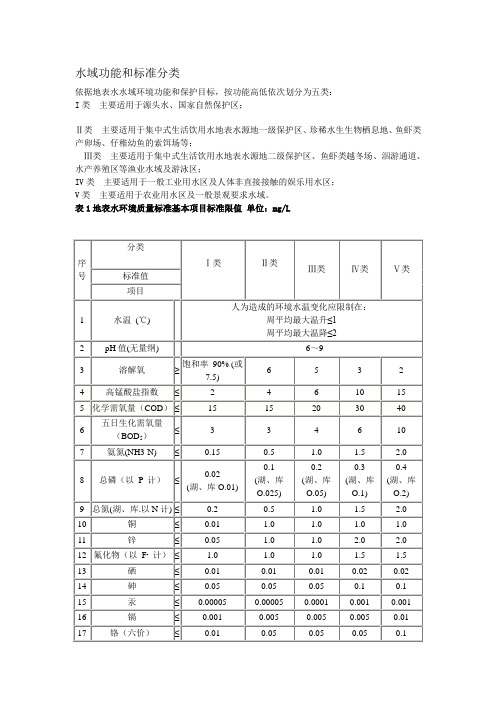 地表水环境质量标准