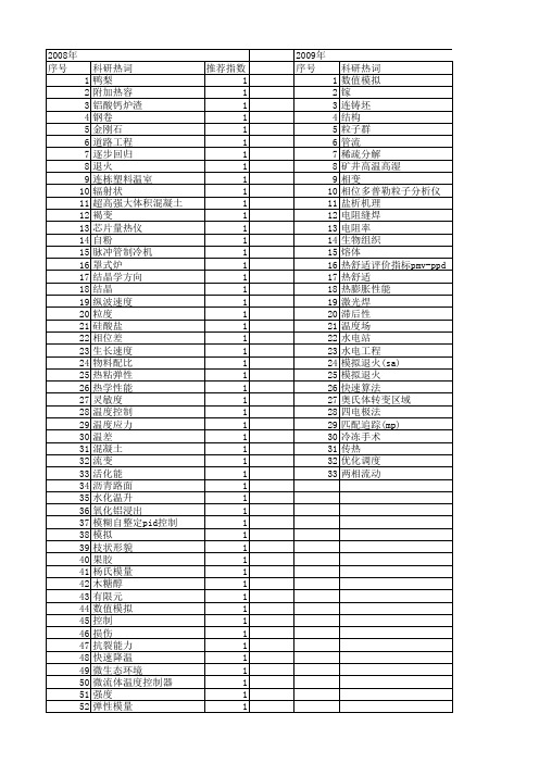 【国家自然科学基金】_降温速度_基金支持热词逐年推荐_【万方软件创新助手】_20140802