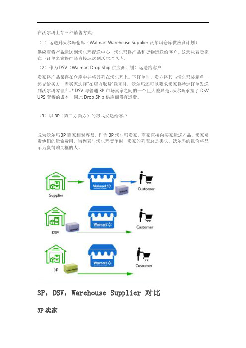 在沃尔玛上三种销售方式和申请成为供应商