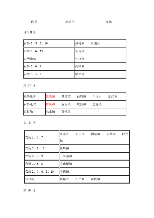 自贡市乡镇赶场日