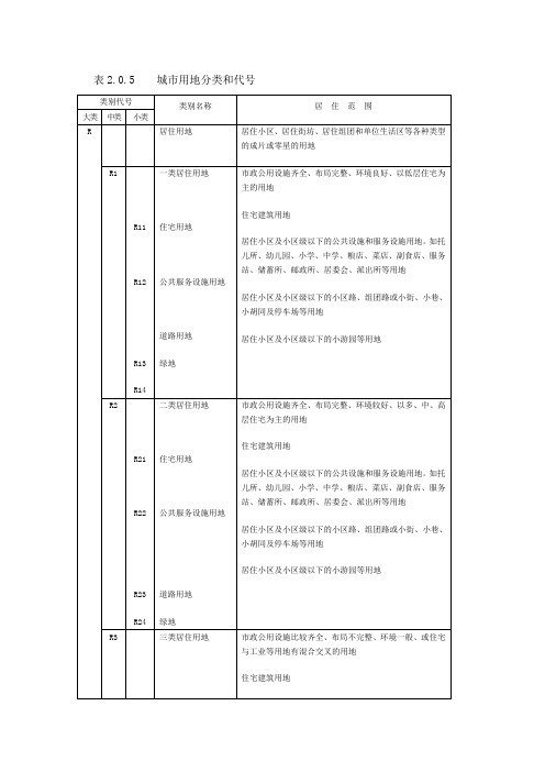 城市用地分类和代号