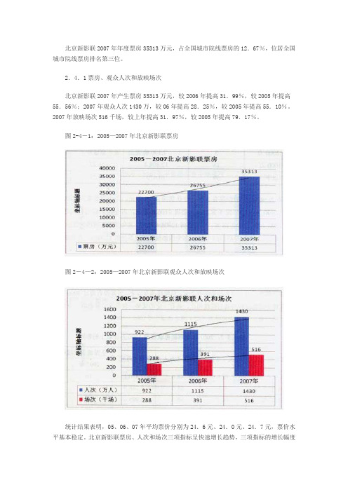 2007年中国电影市场报告：北京新影联院线