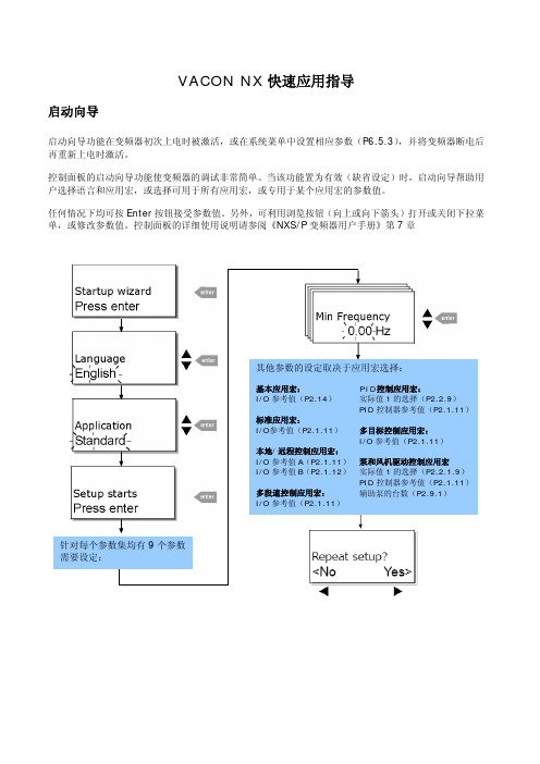 威肯变频器快速入门NX quickhelp