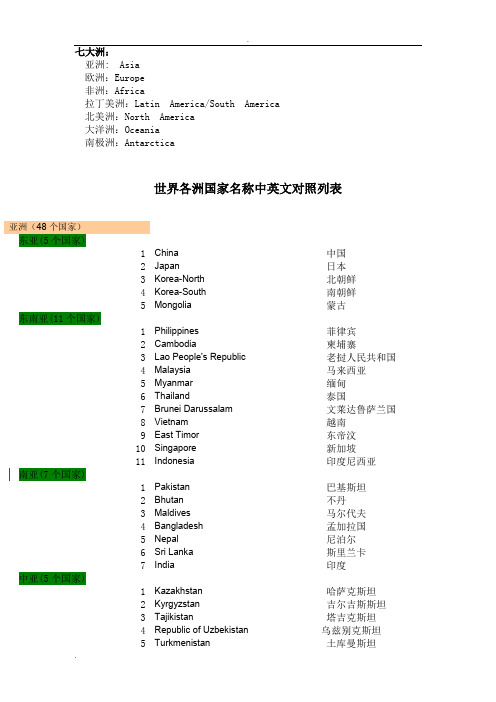 世界各大洲国家中英文名称列表