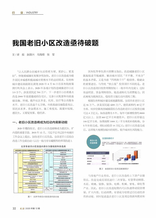 我国老旧小区改造亟待破题