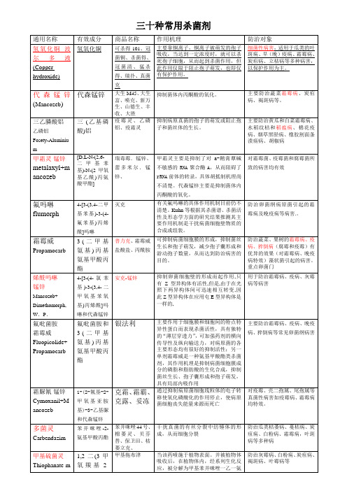 30种常用杀菌剂